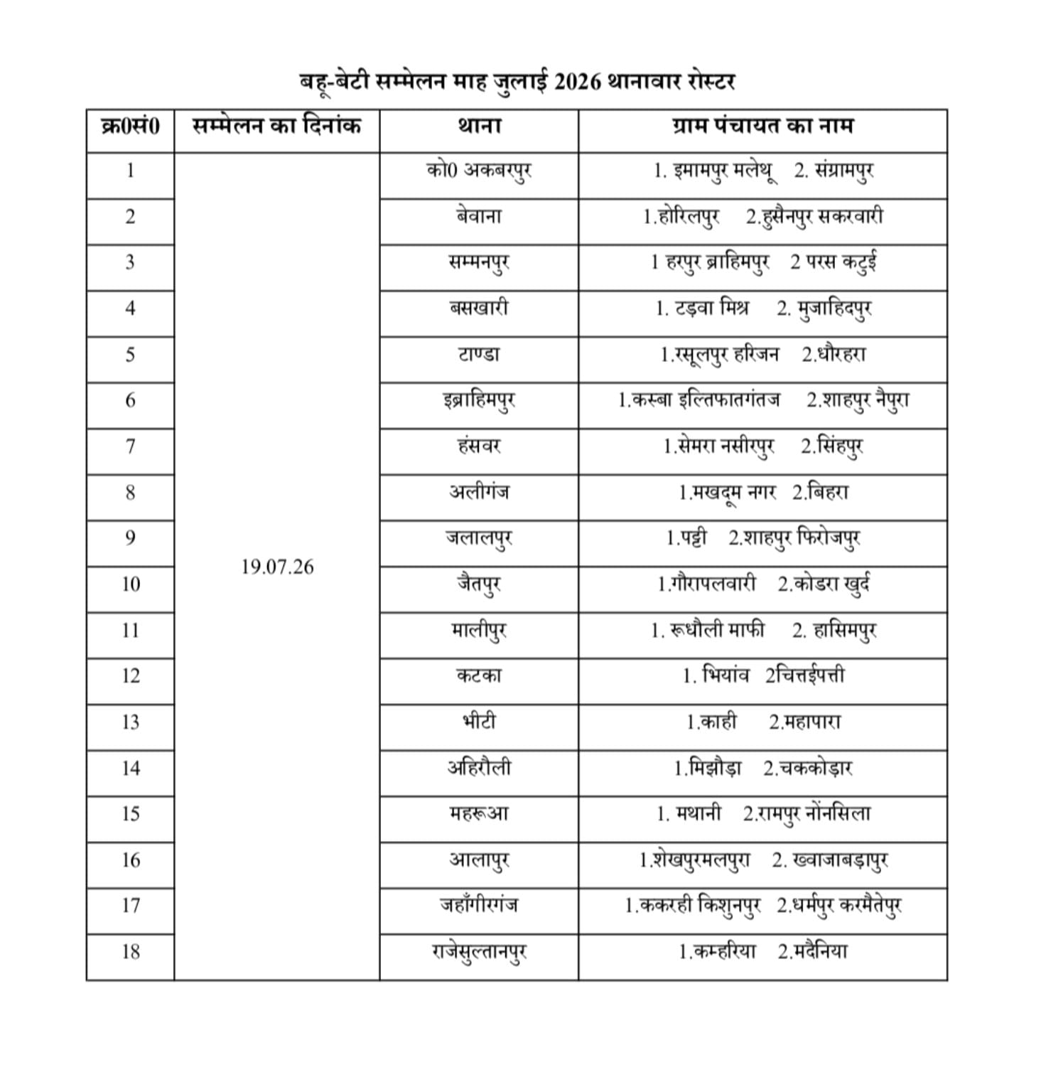 अम्बेडकरनगर में हर रविवार लगेगा ‘बहू-बेटी सम्मेलन’, महिलाओं को सुरक्षा, अधिकार और साइबर जागरूकता की मिलेगी जानकारी