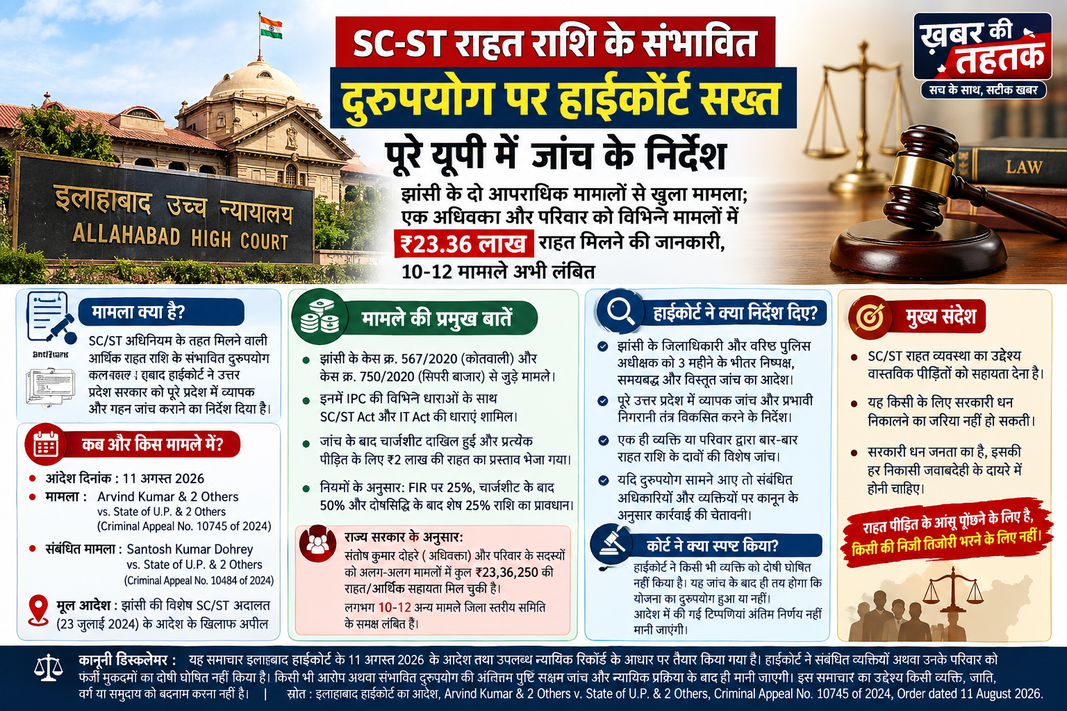 SC-ST राहत राशि के संभावित दुरुपयोग पर हाईकोर्ट सख्त, पूरे यूपी में जांच के निर्देश